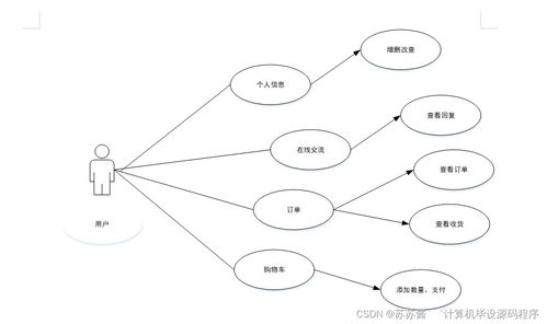 Java計(jì)算機(jī)畢業(yè)設(shè)計(jì) 咖啡銷售管理系統(tǒng)的程序?qū)崿F(xiàn)、論文撰寫與部署服務(wù)
